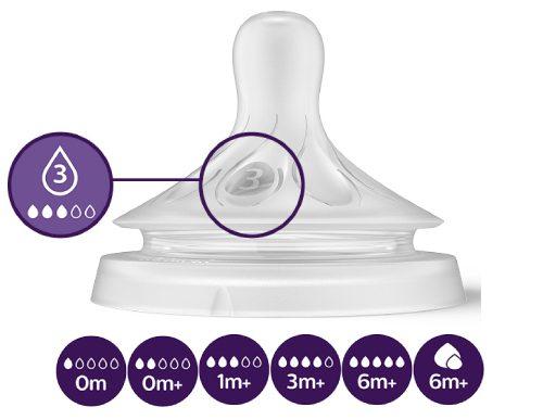 Philips AVENT Биберон